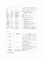 담관암, 담도암 케이스, cholangiocarcinoma, case study 8페이지