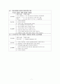 담관암, 담도암 케이스, cholangiocarcinoma, case study 9페이지