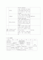 빈곤아동과 평택지역아동센터의 역할 7페이지