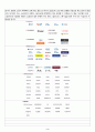 나는 어떻게 스포츠스폰서십에 대한 전문성을 높일 것인가 6페이지