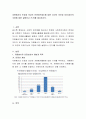 자원봉사자 인정과 보상의 인센티브제도에 대한 자신의 의견과 이유(자신의 주장에 대한 설명이나 근거)를 제시하시오 2페이지