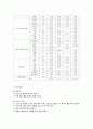 단체급식 식단작성 및 조리법(재료 및 영양량 포함) 6페이지