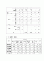 단체급식 식단작성 및 조리법(재료 및 영양량 포함) 8페이지