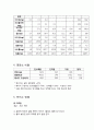 단체급식 식단작성 및 조리법(재료 및 영양량 포함) 9페이지