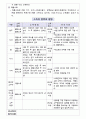 월별 위생교육 내용 및 일지(조리종사자 교육용) 16페이지