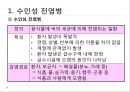 HACCP 위생교육 사례(위생교육 자료, 단체급식 조리종사자 대상) 42페이지