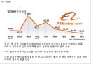 알리바바 Alibaba 경영성공전략 사례분석과 알리바바 서비스분석,SWOT분석및 알리바바 향후방향연구 PPT 18페이지