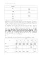 The association between ABC and Manufacturing Performance 번역본 10페이지