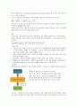 [화학실험]물질의 정체(재결정법) 예비보고서 4페이지