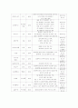 임금피크제도와 도입기업의 사례 10페이지