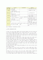 [영유아 음악교육의 중요성] 영유아 발달에 있어 음악교육의 중요성, 유아교사의 자질과 역할, 유아 음악교육활동 조사 4페이지