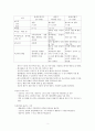 분만 2기 간호 1. 분만 2기 간호 2. 간호사정 3. 간호진단 4. 기대하는 결과 5. 간호계획수행과 평가 6. 회음절개술 7. 열상 2페이지