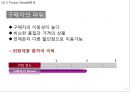 [ 코스트코 마케팅사례 PPT ] COSTCO 코스트코 기업분석과 한국진출사례,경영전략연구및 코스트코 마케팅 SWOT,STP,4P전략분석과 문제점및 해결방안제안 12페이지