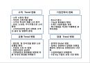 [ 스킨푸드 마케팅사례 PPT ] 스킨푸드 브랜드분석과 현재상황분석및 마케팅 SWOT,STP,4P전략분석과 스킨푸드 향후전략방안 9페이지