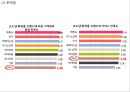 [ 스킨푸드 마케팅사례 PPT ] 스킨푸드 브랜드분석과 현재상황분석및 마케팅 SWOT,STP,4P전략분석과 스킨푸드 향후전략방안 22페이지