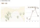 [ 스킨푸드 마케팅사례 PPT ] 스킨푸드 브랜드분석과 현재상황분석및 마케팅 SWOT,STP,4P전략분석과 스킨푸드 향후전략방안 30페이지