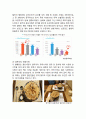 [ 설빙 마케팅전략 사례연구 보고서] 설빙 기업성공요인과 해외진출(중국,일본)전략분석/ 설빙 마케팅 SWOT,STP,4P전략분석/ 설빙 문제점과 개선방안제안 16페이지