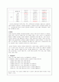 성차별 사례 및 양성평등을 위한 노력(성차별 경험, 성별 경제활동 현황, 양성평등 정책, 양성평등교육) 10페이지