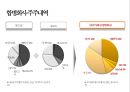 SK와 SK C&C의 M&A.[통합 효과와 성장전략.통합과정] 9페이지