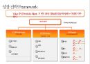 SK와 SK C&C의 M&A.[통합 효과와 성장전략.통합과정] 13페이지