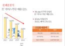 SK와 SK C&C의 M&A.[통합 효과와 성장전략.통합과정] 20페이지