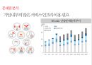 SK와 SK C&C의 M&A.[통합 효과와 성장전략.통합과정] 21페이지