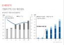 SK와 SK C&C의 M&A.[통합 효과와 성장전략.통합과정] 22페이지