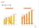 SK와 SK C&C의 M&A.[통합 효과와 성장전략.통합과정] 29페이지