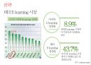 SK와 SK C&C의 M&A.[통합 효과와 성장전략.통합과정] 31페이지