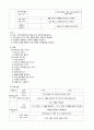 3차 표준보육과정 자연탐구의 목적, 목표, 세부내용과 3~5세 연령별 누리과정 자연탐구의 목적, 목표, 세부내용을 정리하고 이에 대한 본인의 과학교육 방향에 대한 생각을 적어주세요 2페이지