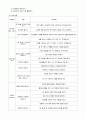 3차 표준보육과정 자연탐구의 목적, 목표, 세부내용과 3~5세 연령별 누리과정 자연탐구의 목적, 목표, 세부내용을 정리하고 이에 대한 본인의 과학교육 방향에 대한 생각을 적어주세요 5페이지