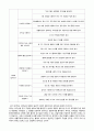 3차 표준보육과정 자연탐구의 목적, 목표, 세부내용과 3~5세 연령별 누리과정 자연탐구의 목적, 목표, 세부내용을 정리하고 이에 대한 본인의 과학교육 방향에 대한 생각을 적어주세요 7페이지