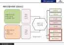 현대자동차 해외직접 투자 현황 및 효과분석[시장개척.고용.수출.기술개발] 4페이지