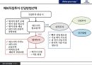 현대자동차 해외직접 투자 현황 및 효과분석[시장개척.고용.수출.기술개발] 6페이지