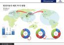 현대자동차 해외직접 투자 현황 및 효과분석[시장개척.고용.수출.기술개발] 20페이지