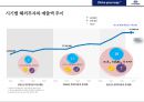 현대자동차 해외직접 투자 현황 및 효과분석[시장개척.고용.수출.기술개발] 37페이지