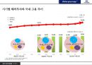 현대자동차 해외직접 투자 현황 및 효과분석[시장개척.고용.수출.기술개발] 42페이지