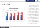 현대자동차 해외직접 투자 현황 및 효과분석[시장개척.고용.수출.기술개발] 49페이지