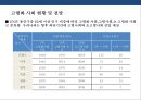 산업환경변화로 인한 금융산업변화와 금융기관의 자산관리전략 5페이지