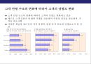 산업환경변화로 인한 금융산업변화와 금융기관의 자산관리전략 10페이지