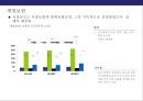 산업환경변화로 인한 금융산업변화와 금융기관의 자산관리전략 20페이지