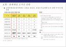 산업환경변화로 인한 금융산업변화와 금융기관의 자산관리전략 22페이지