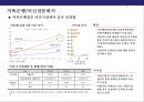 산업환경변화로 인한 금융산업변화와 금융기관의 자산관리전략 25페이지