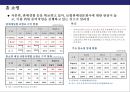 산업환경변화로 인한 금융산업변화와 금융기관의 자산관리전략 31페이지