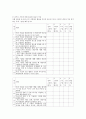 질문지법의 개념과 장, 단점, 질문지 작성법에 대해 알아보고, 질문지 작성원칙에 따라 *******대학교의 관심 있는 분야 중에서 하나의 연구주제를 선정하여 리커트 척도에 의해 필 3페이지