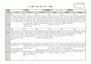 만1세 관찰일지 8월 5명 분량. (공공형 영아전담 어린이집/해석 있음) 2페이지