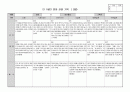 만1세 관찰일지 9월 5명 분량. (공공형 영아전담 어린이집/해석 있음) 2페이지