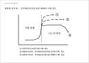 6월 항쟁과 민주화 & 제 13대 대선과 총선 15페이지