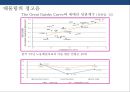한국경제의 현황과 개혁과제(제2의 경제위기) 11페이지