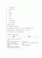 수직적 마케팅 시스템(vertical marketing system) 유통경로 계열화의 이해 10페이지